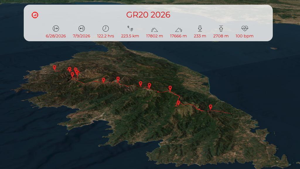 Corse GR20 Map Header